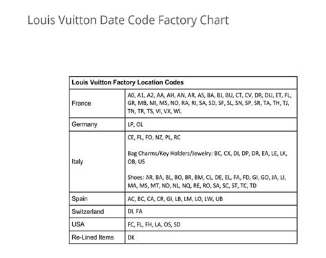 louis vuitton date code checker.